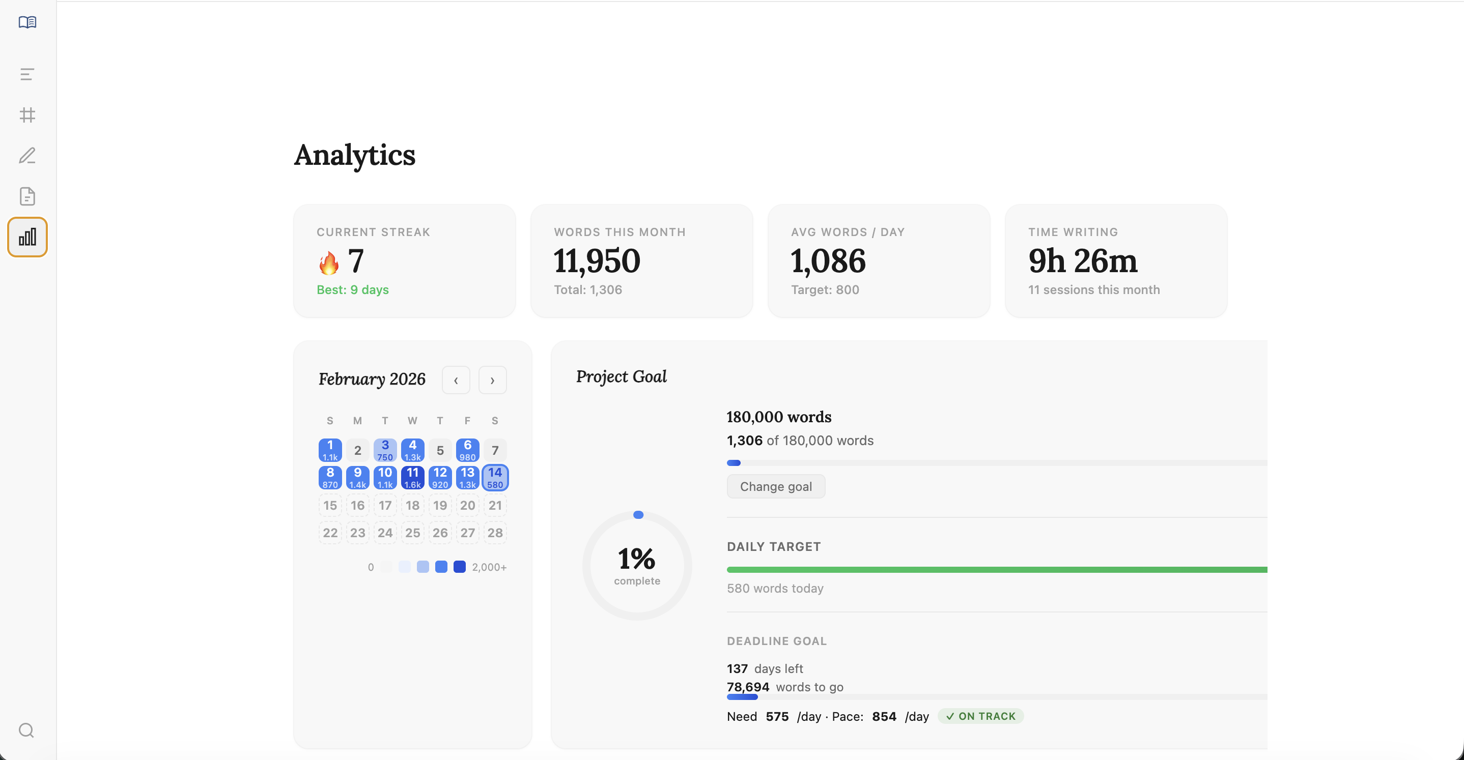Braidr Analytics & Goals Dashboard — writing heatmap, per-character word counts, streaks, and milestones
